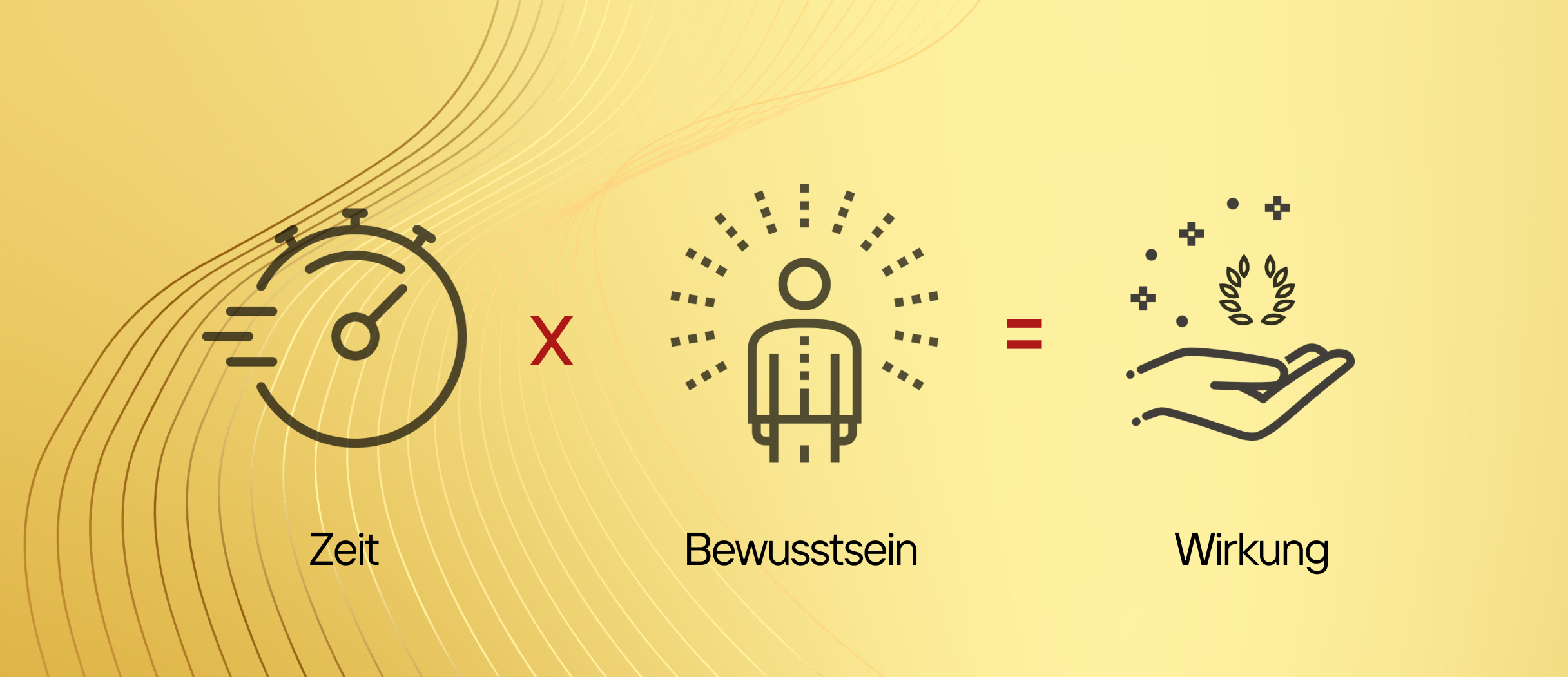 BKS Bewusstseinsformel